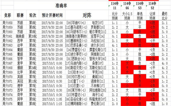 62827cσm澳彩资料查询优势头数;警惕虚假宣传-全面贯彻解释落实