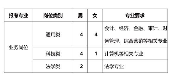 新沂六点下班最新招聘